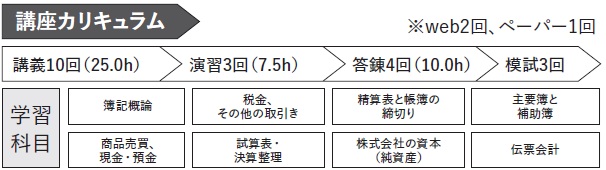 講座関連画像