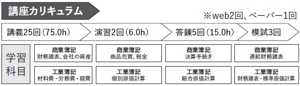 講座関連画像